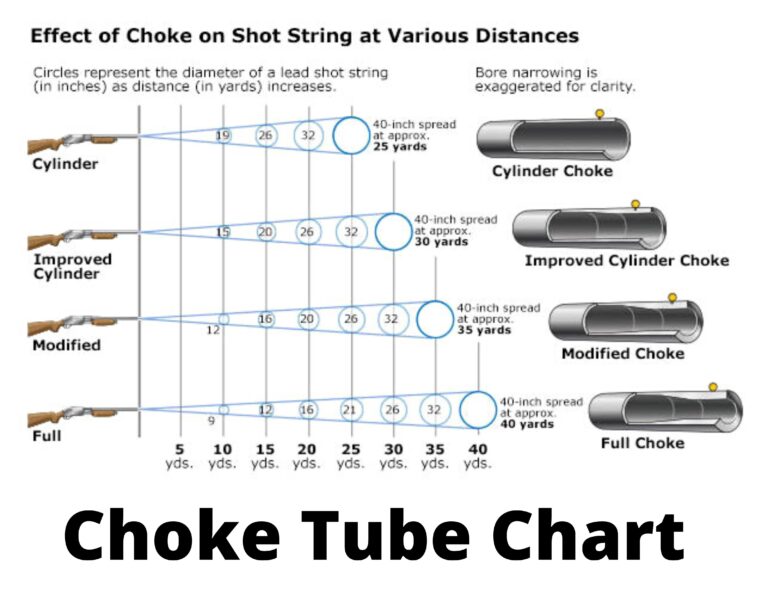 choke-tube-chart-with-size-and-constriction-tabchoke-for-trap