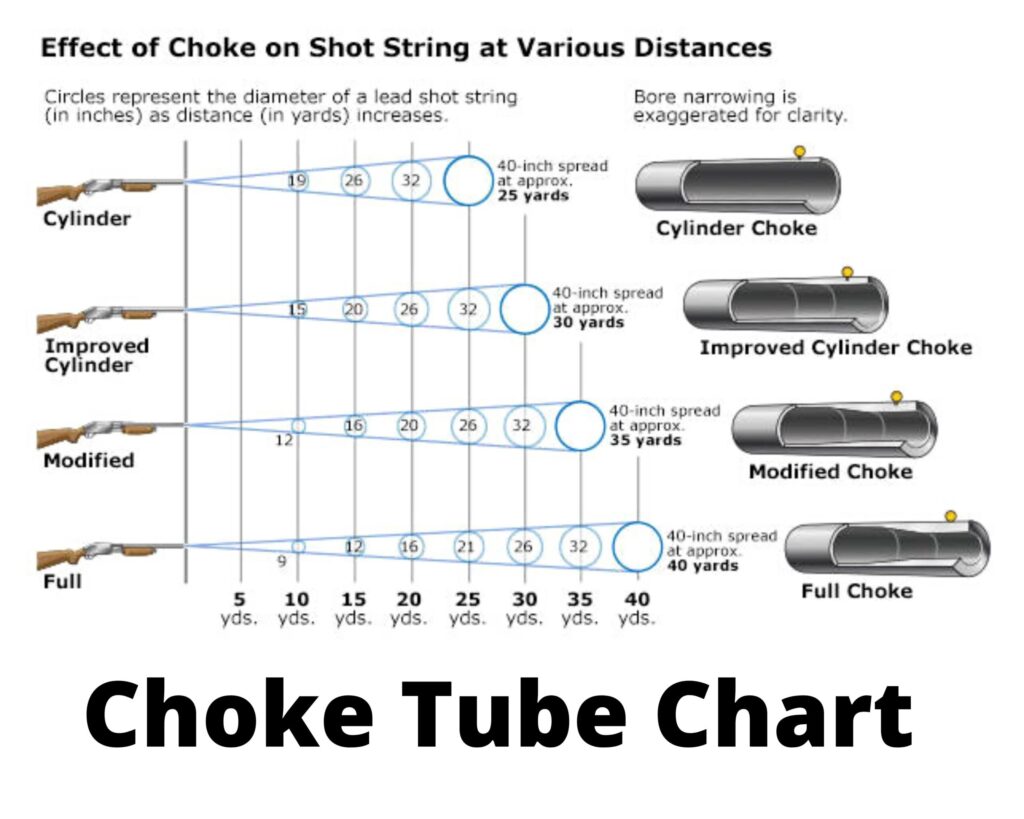 Choke Tube Chart with Size and Constriction TabChoke For Trap